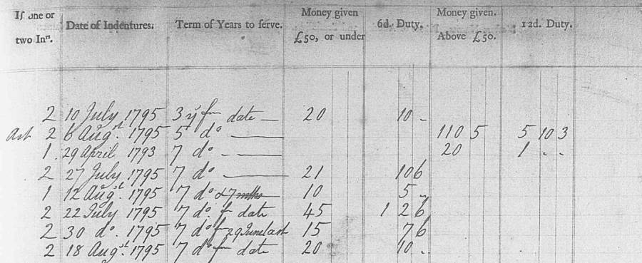 georgehenrywilliamsstamoduty1795-2.jpg georgehenrywilliamsstamoduty1795-2.jpg