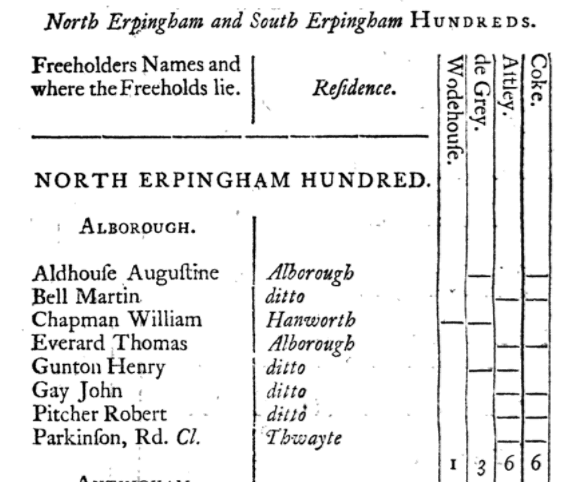 North Erpingham Hundred, Alborough